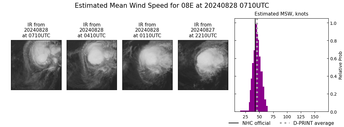 current 08E intensity image