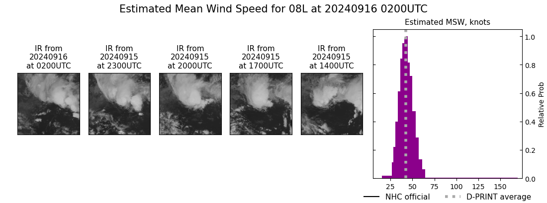 current 08L intensity image