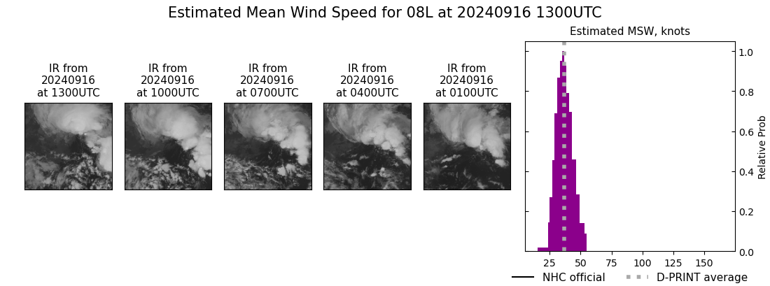 current 08L intensity image