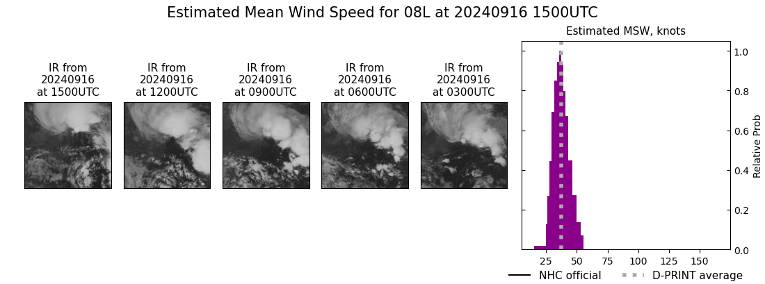 current 08L intensity image