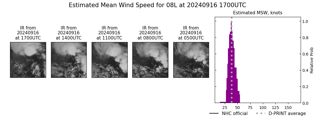 current 08L intensity image