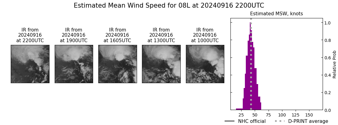 current 08L intensity image