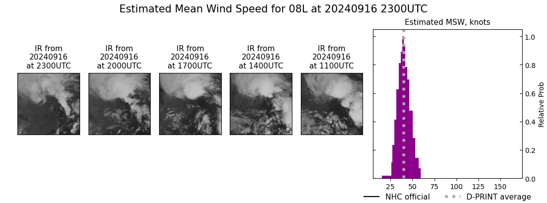 current 08L intensity image