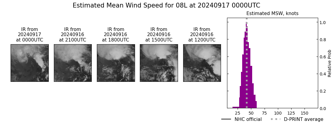 current 08L intensity image