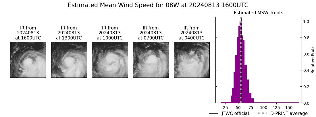 current 08W intensity image