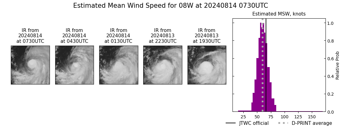 current 08W intensity image