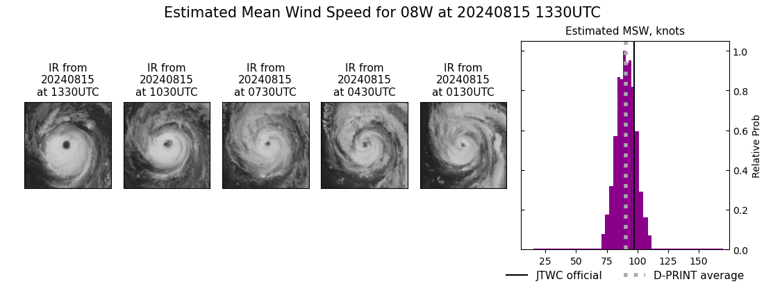 current 08W intensity image