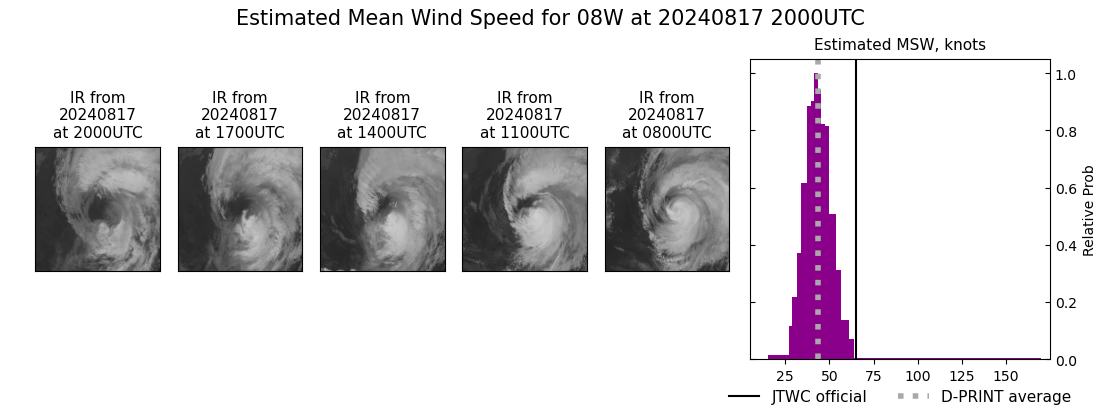 current 08W intensity image