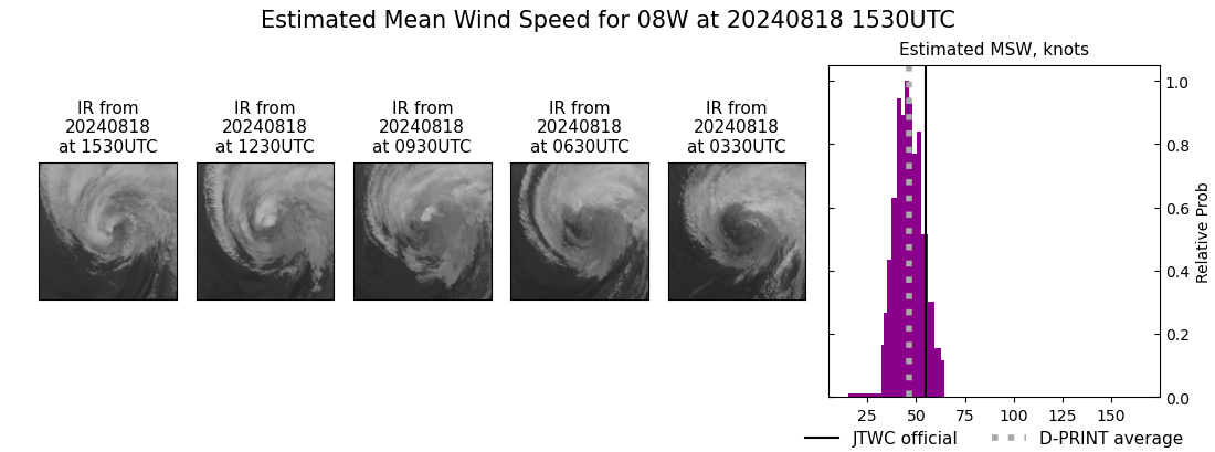 current 08W intensity image