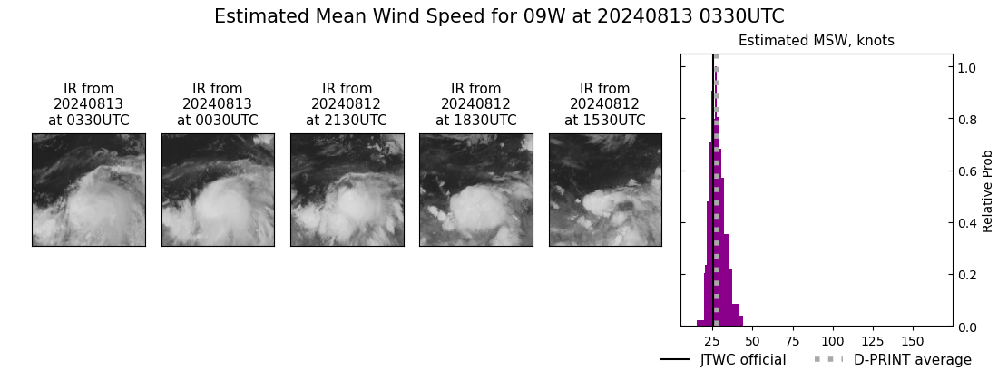 current 09W intensity image