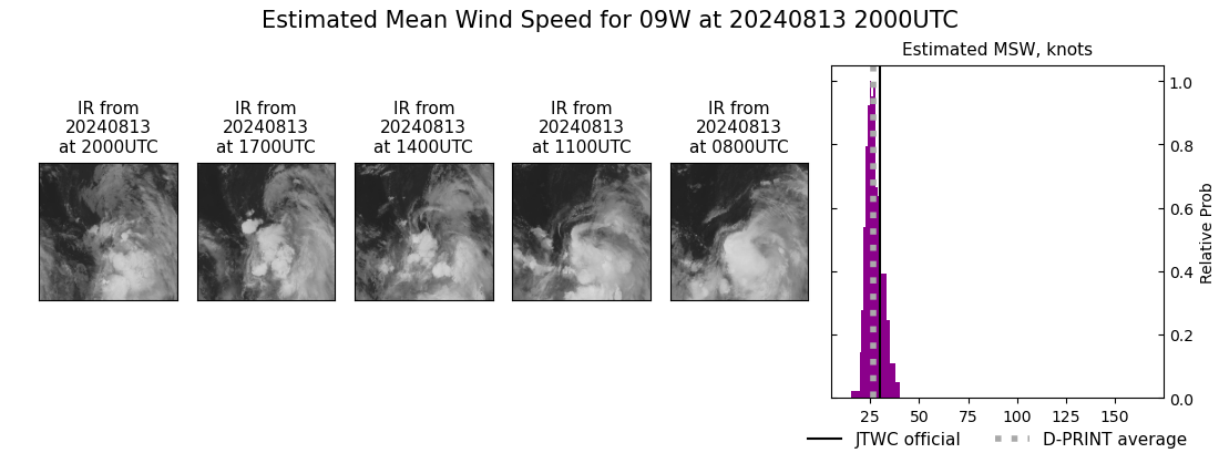 current 09W intensity image