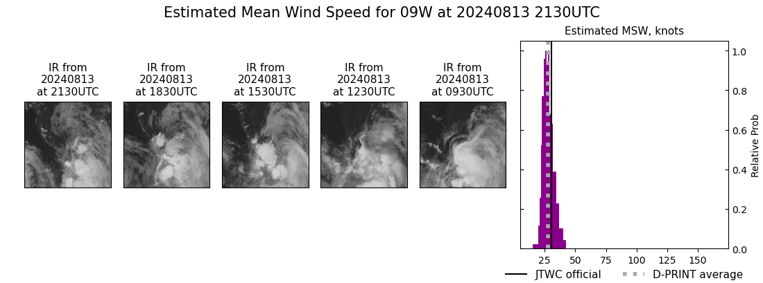 current 09W intensity image