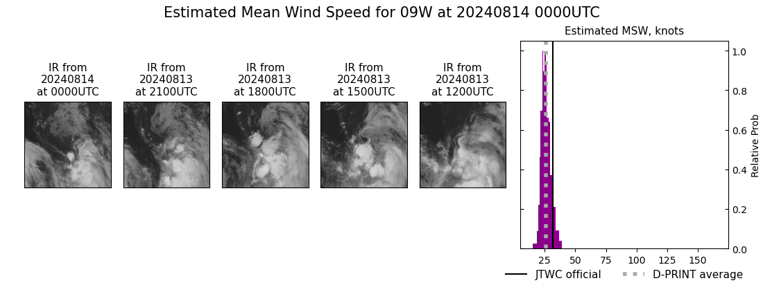 current 09W intensity image