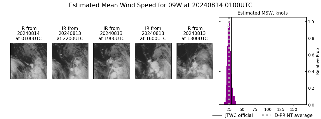 current 09W intensity image