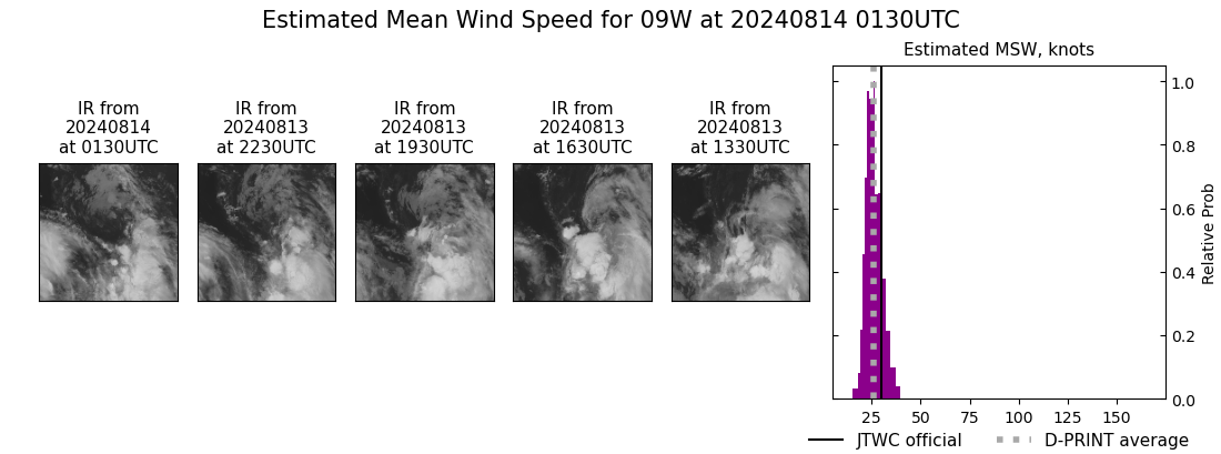 current 09W intensity image