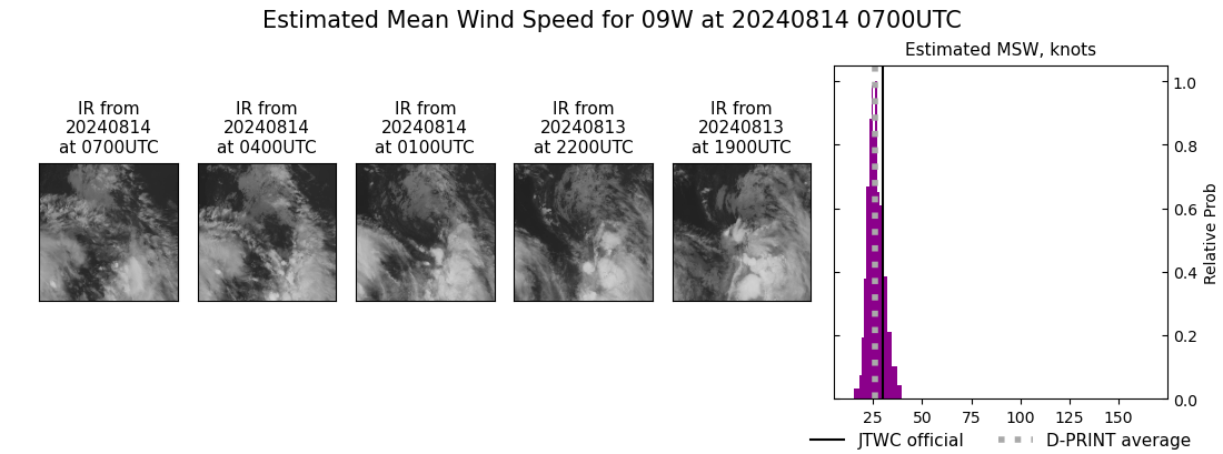 current 09W intensity image