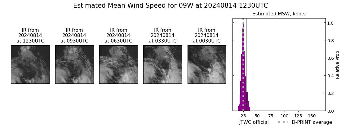 current 09W intensity image