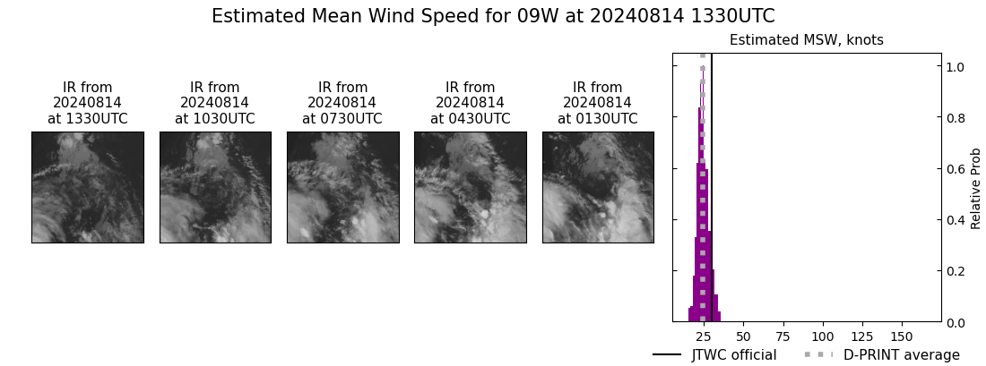 current 09W intensity image