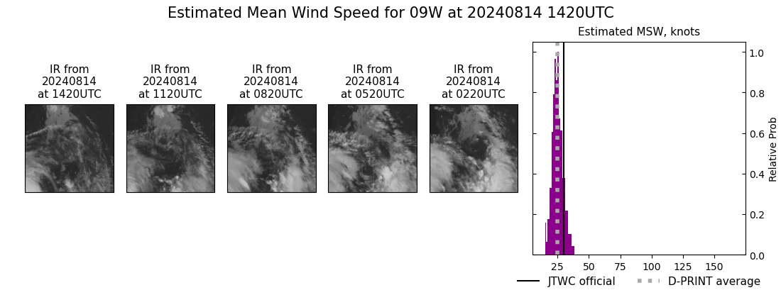 current 09W intensity image