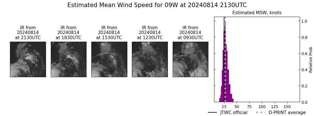 current 09W intensity image