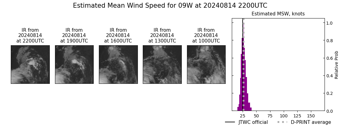 current 09W intensity image