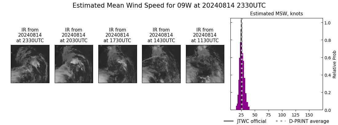 current 09W intensity image