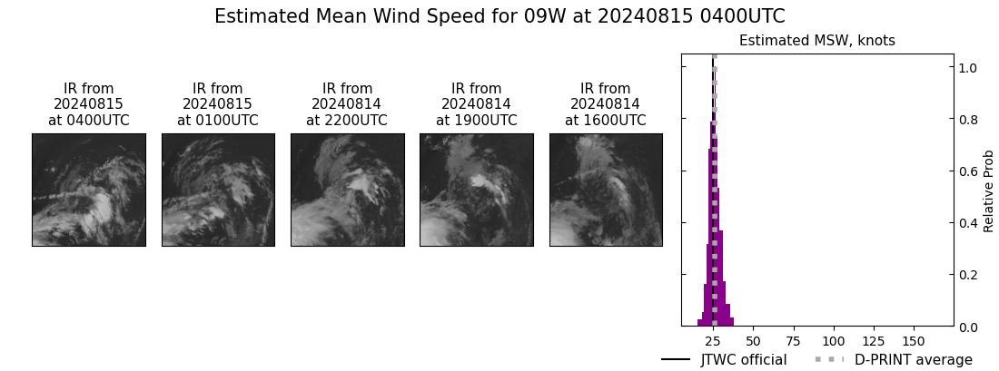 current 09W intensity image