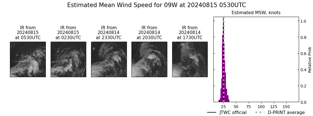 current 09W intensity image