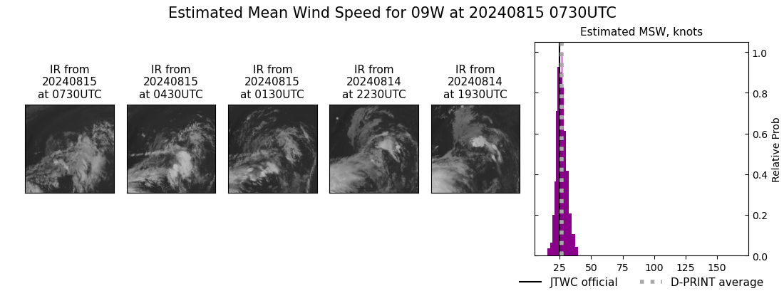 current 09W intensity image