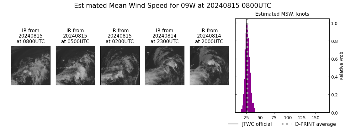 current 09W intensity image