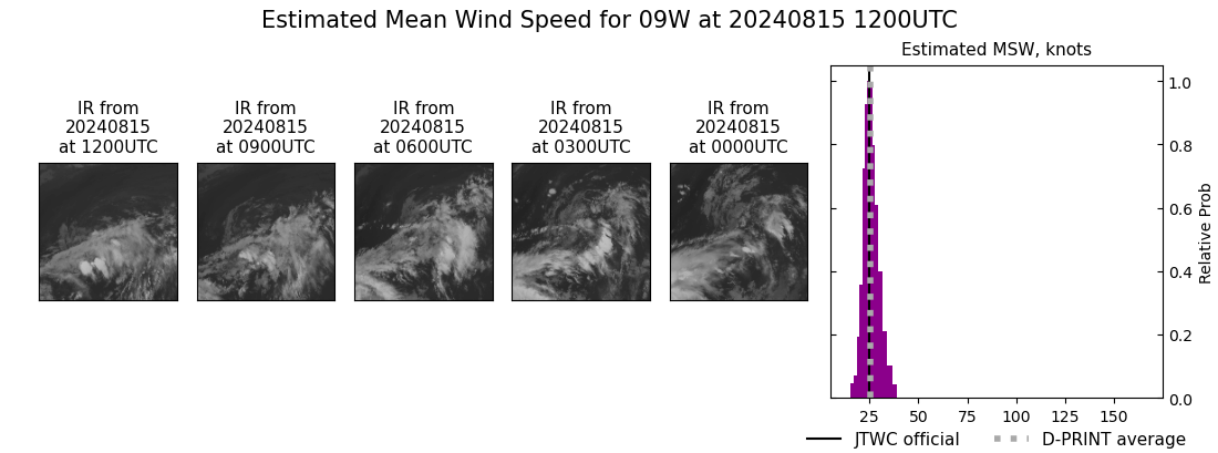 current 09W intensity image