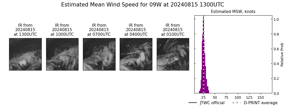 current 09W intensity image