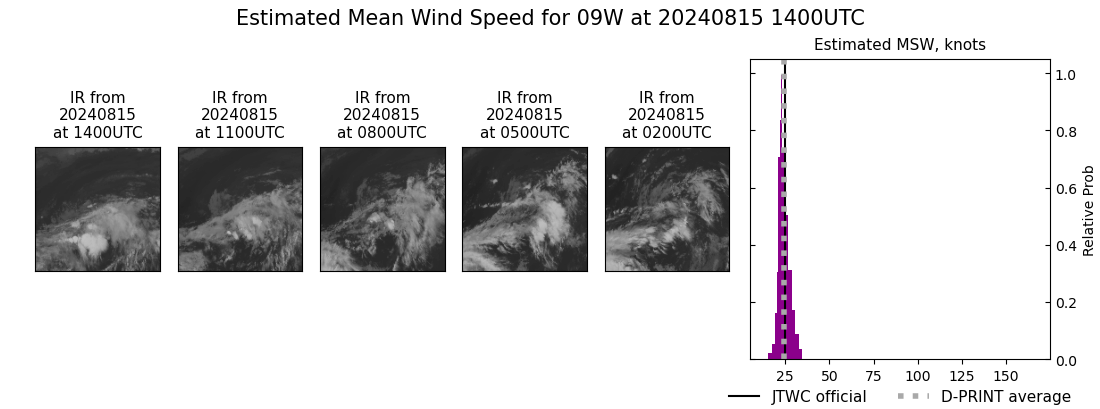 current 09W intensity image