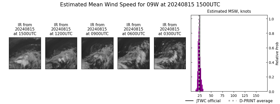 current 09W intensity image