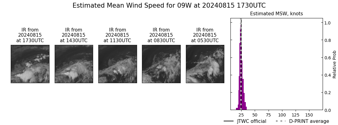 current 09W intensity image