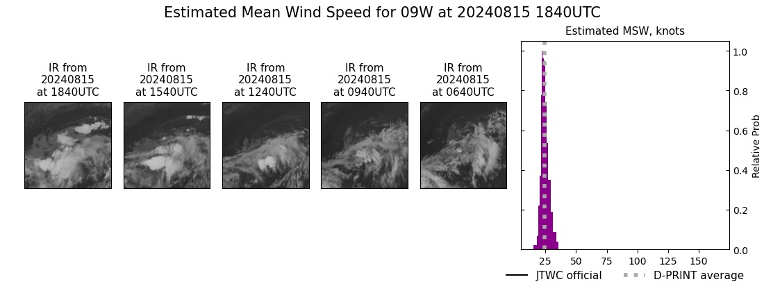 current 09W intensity image