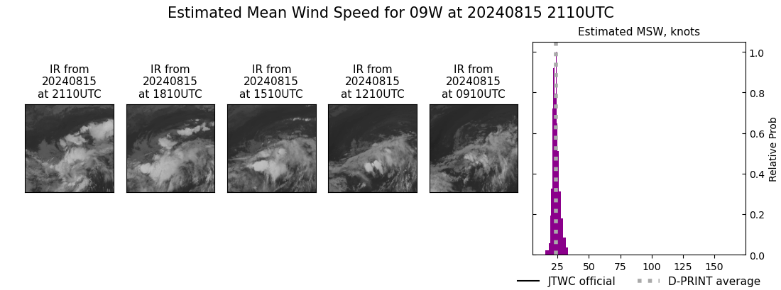 current 09W intensity image