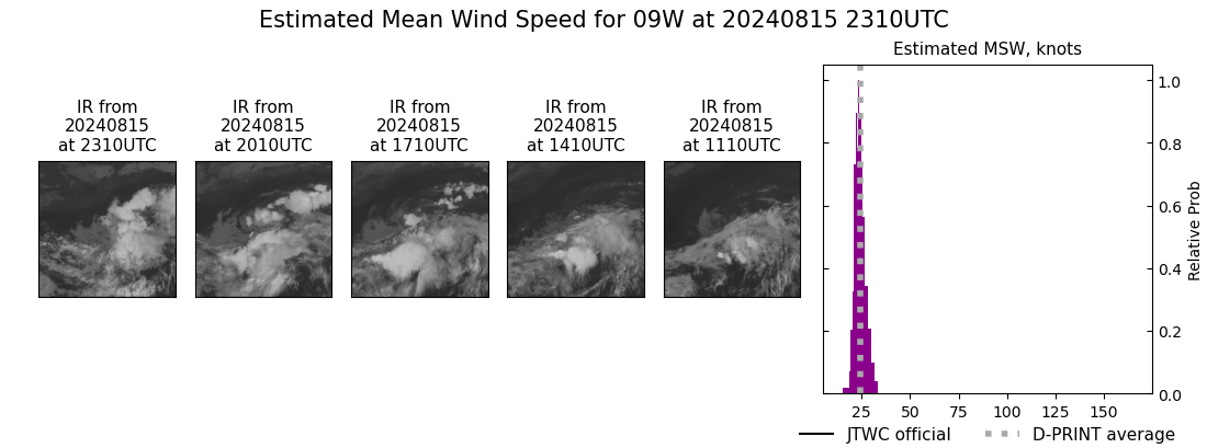 current 09W intensity image