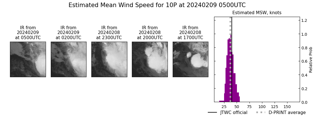 current 10P intensity image