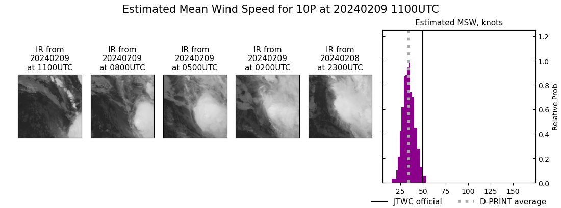 current 10P intensity image