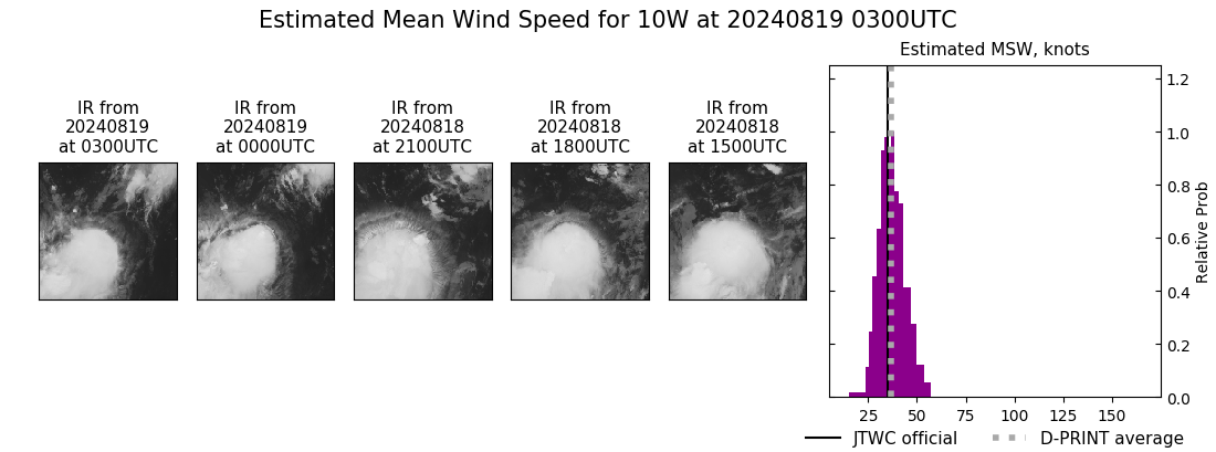 current 10W intensity image