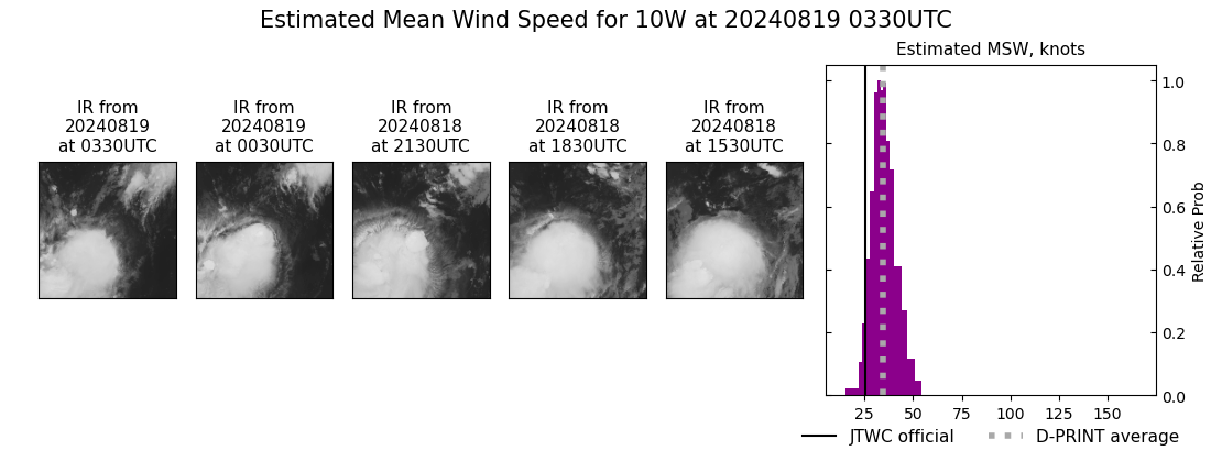 current 10W intensity image