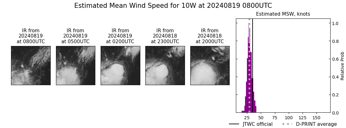 current 10W intensity image