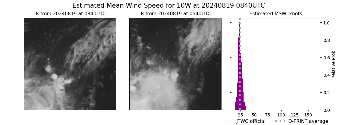 current 10W intensity image