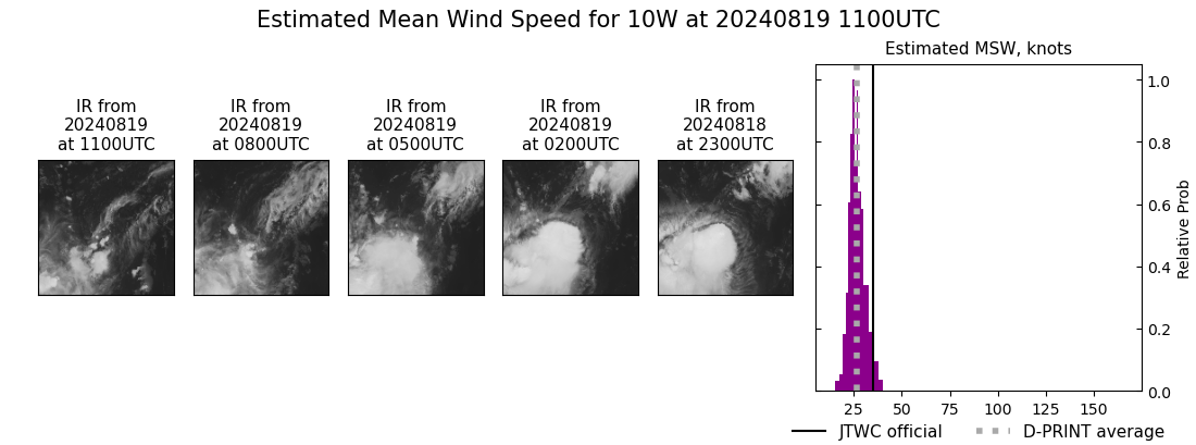 current 10W intensity image