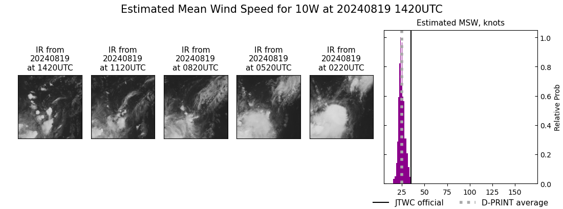 current 10W intensity image