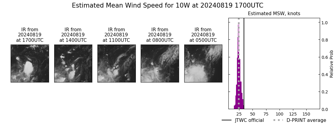 current 10W intensity image