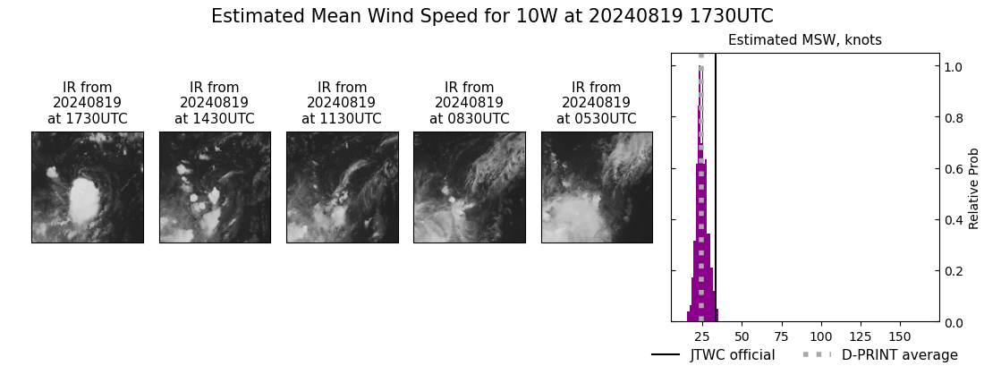 current 10W intensity image