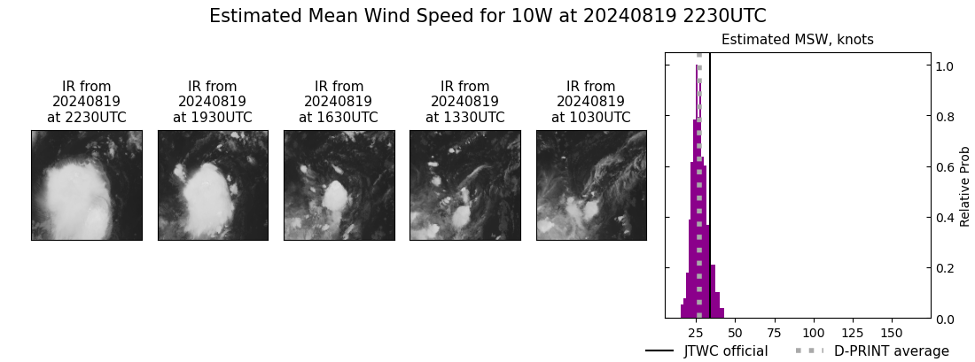 current 10W intensity image