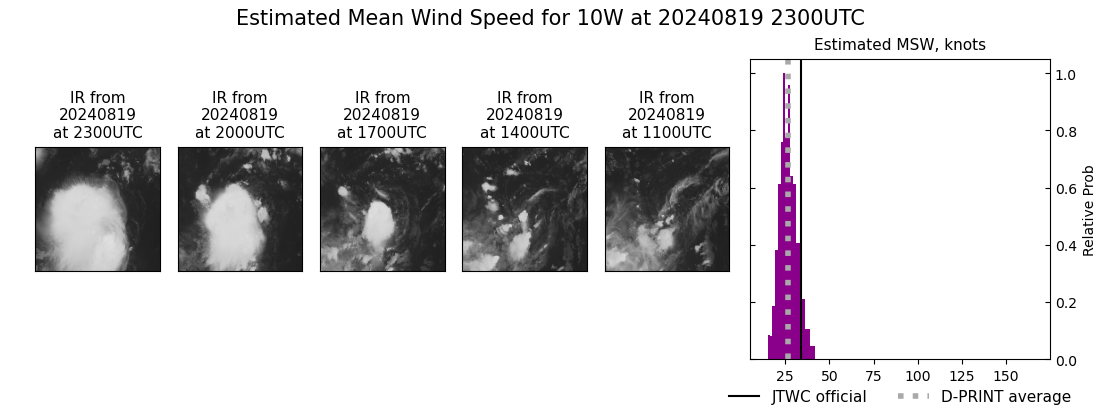 current 10W intensity image